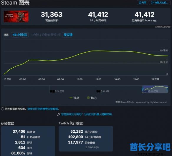 酋长游戏吧3