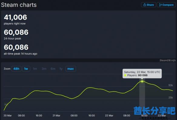 酋长游戏吧1
