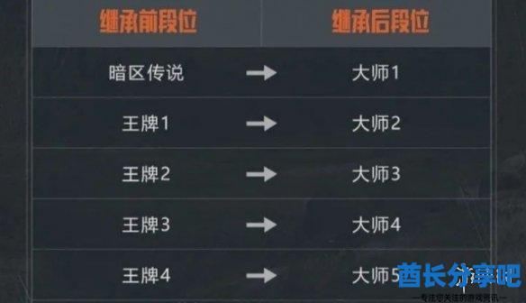 酋长游戏吧4