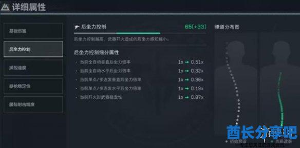 酋长游戏吧3